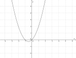 Grafen til funksjonen y=x^2+x.